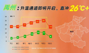 太突然！禹州天气大反转！