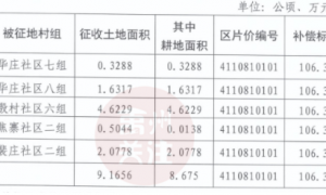 拆拆！涉及禹州多个村（社区）！附：补偿标准