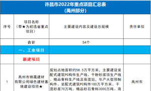 大局已定！2022，禹州即将迎来“大爆发”！